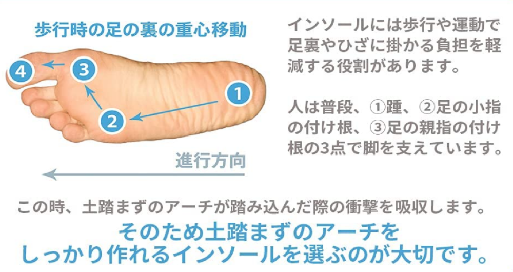 扁平足用インソールとは？