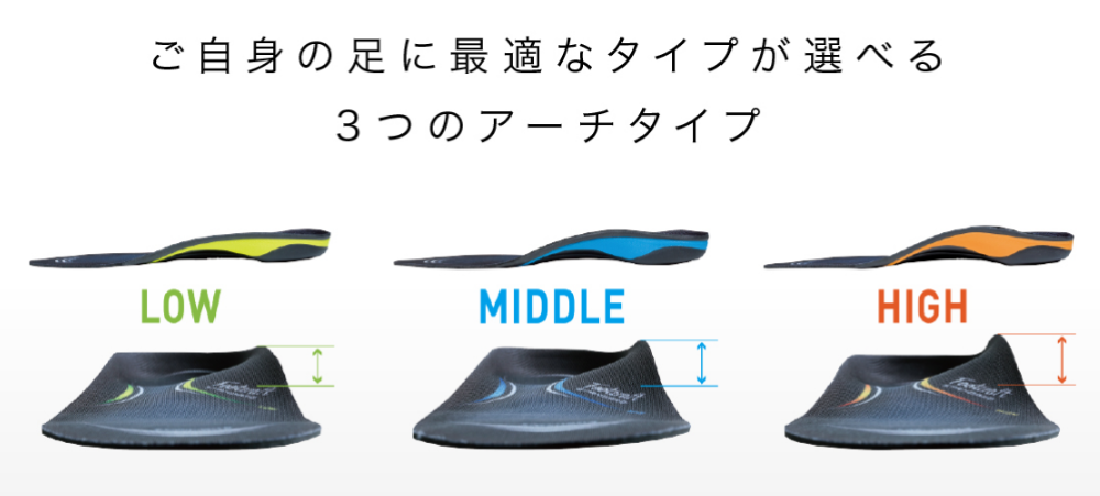 扁平足用インソール6位:ザムスト インソール「Footcraft STANDARD」