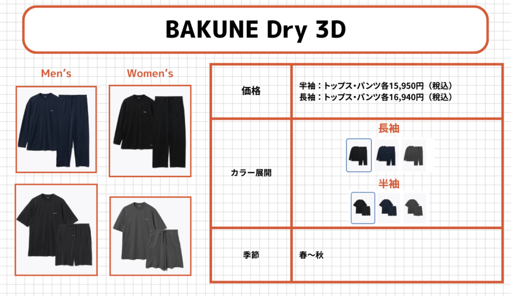 BAKUNEパジャマの各シリーズ5.BAKUNE Dry 3D(バクネ ドライ 3D)