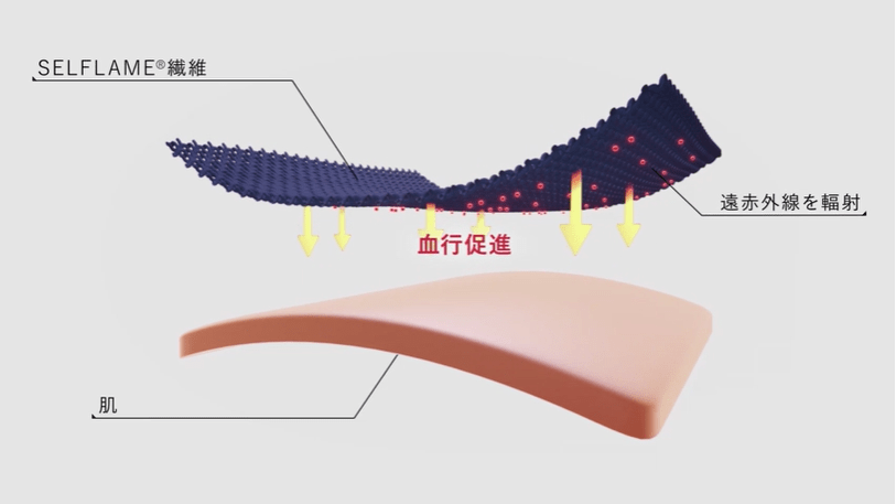 BAKUNE　効果的　特殊繊維